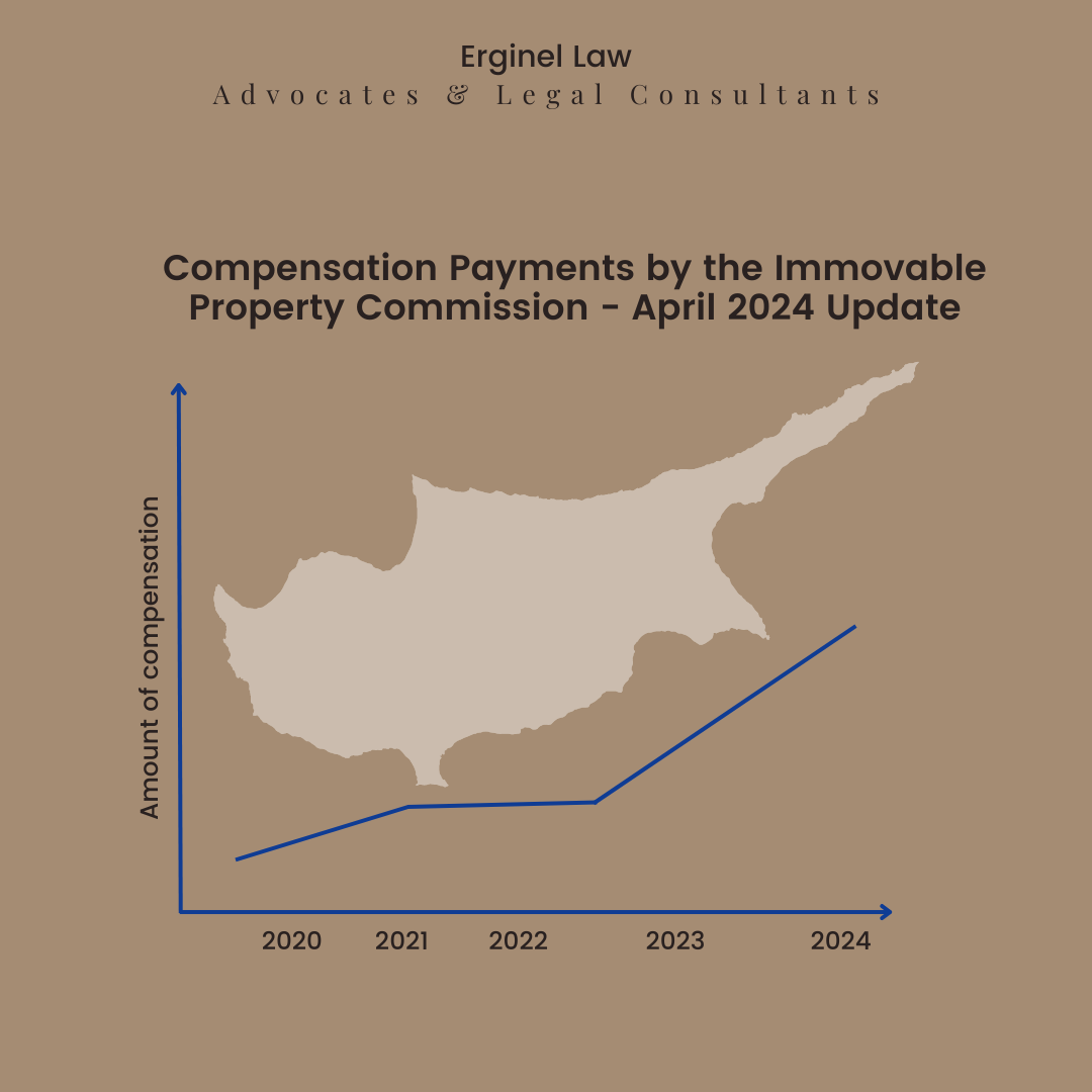 Immovable Property Commission (IPC) compensation 2024